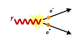 Two reactions observed in particle physics: