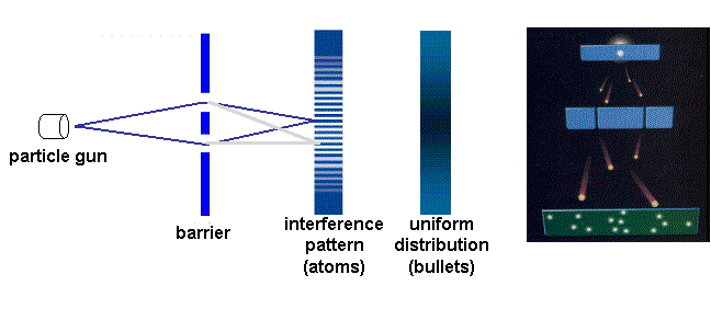 Double-slit experiment with light