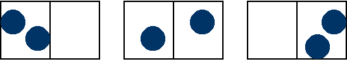 Comparison of the Boltzmann, Bose and Fermi distributions for the simple case of two particles and  two equiprobable individual states (represented by the two cells)